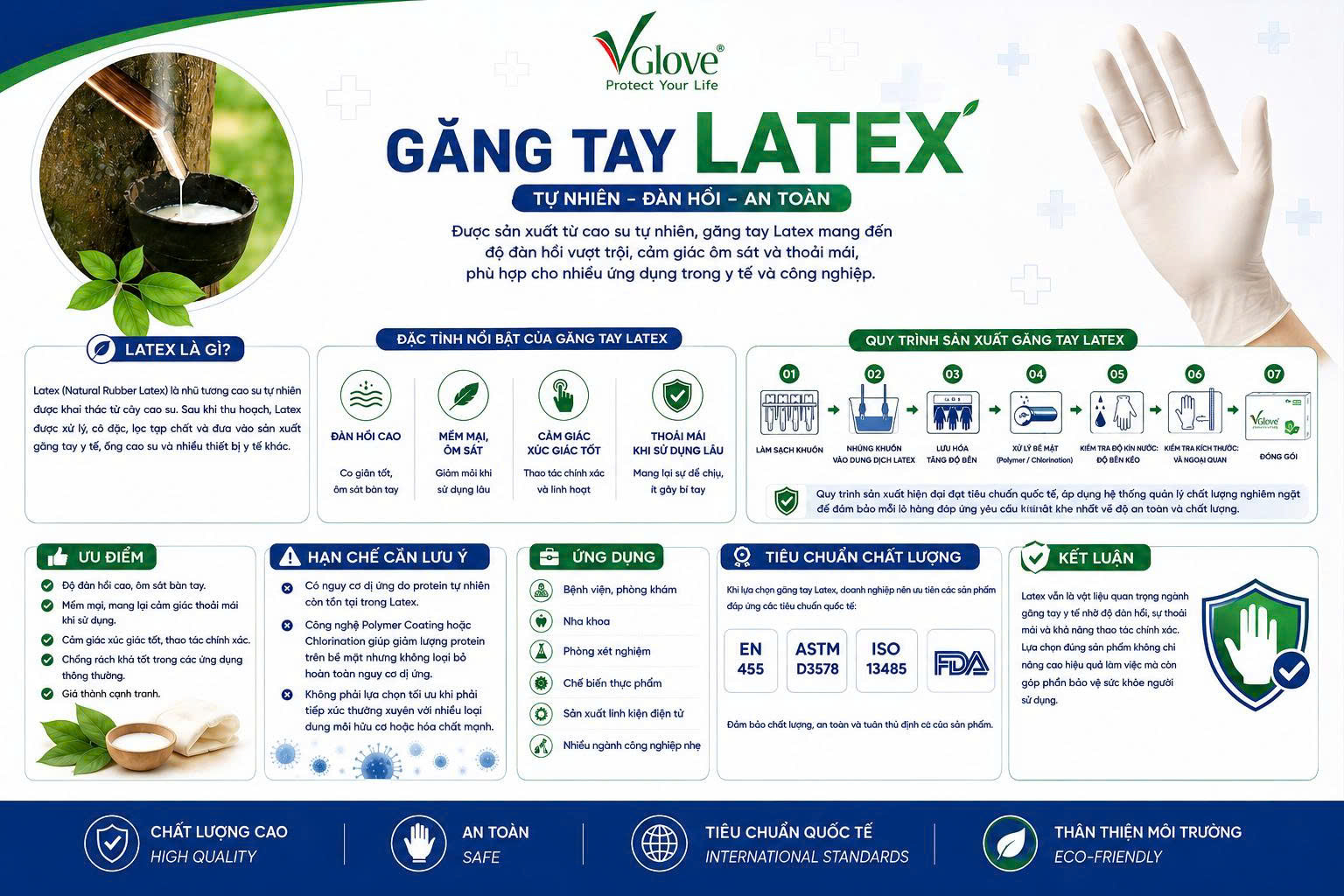 Latex là gì?                                                                   Đặc điểm, ưu điểm và ứng dụng của găng tay Latex