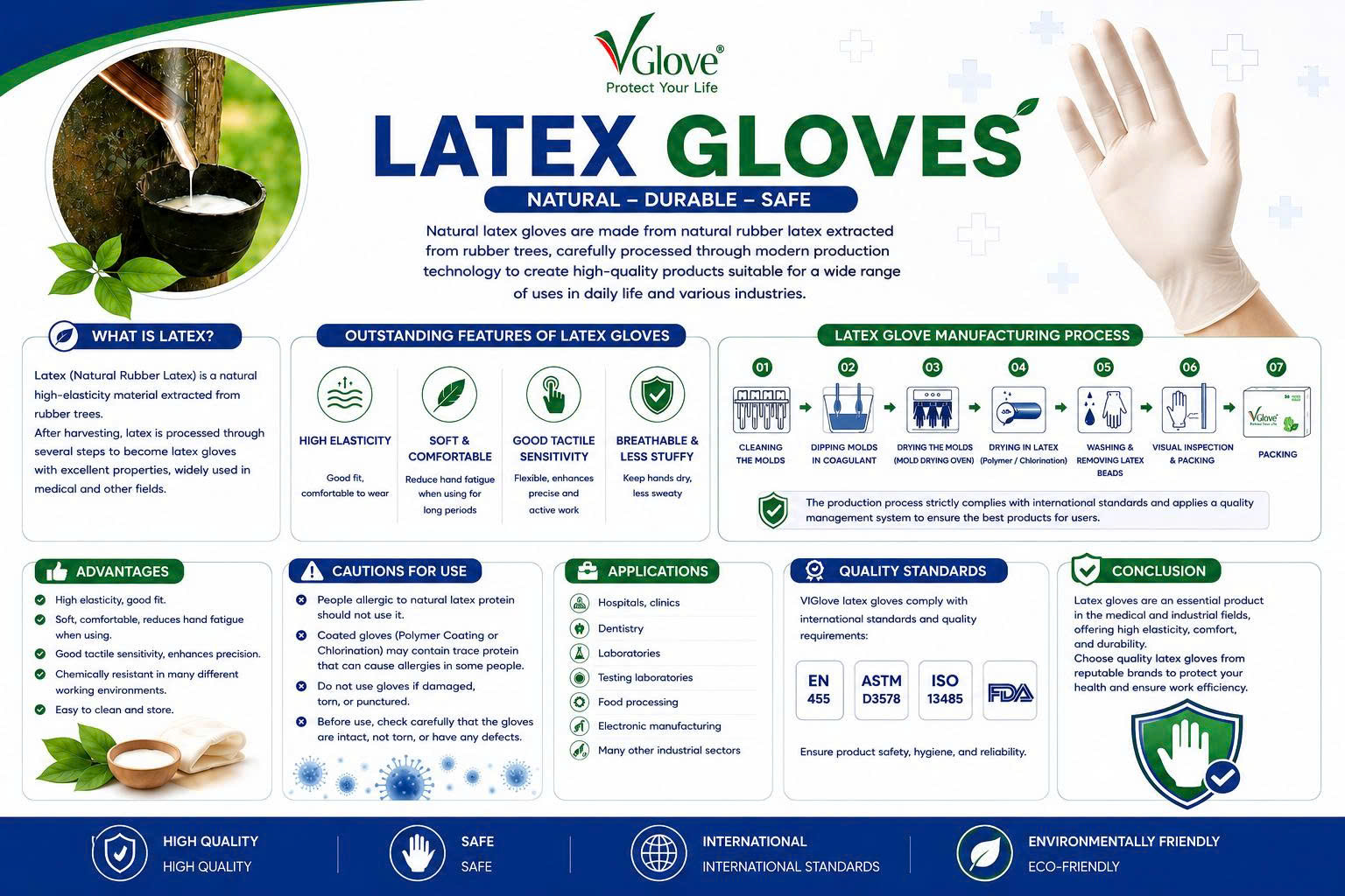 What is Latex? Characteristics, advantages and applications of Latex gloves