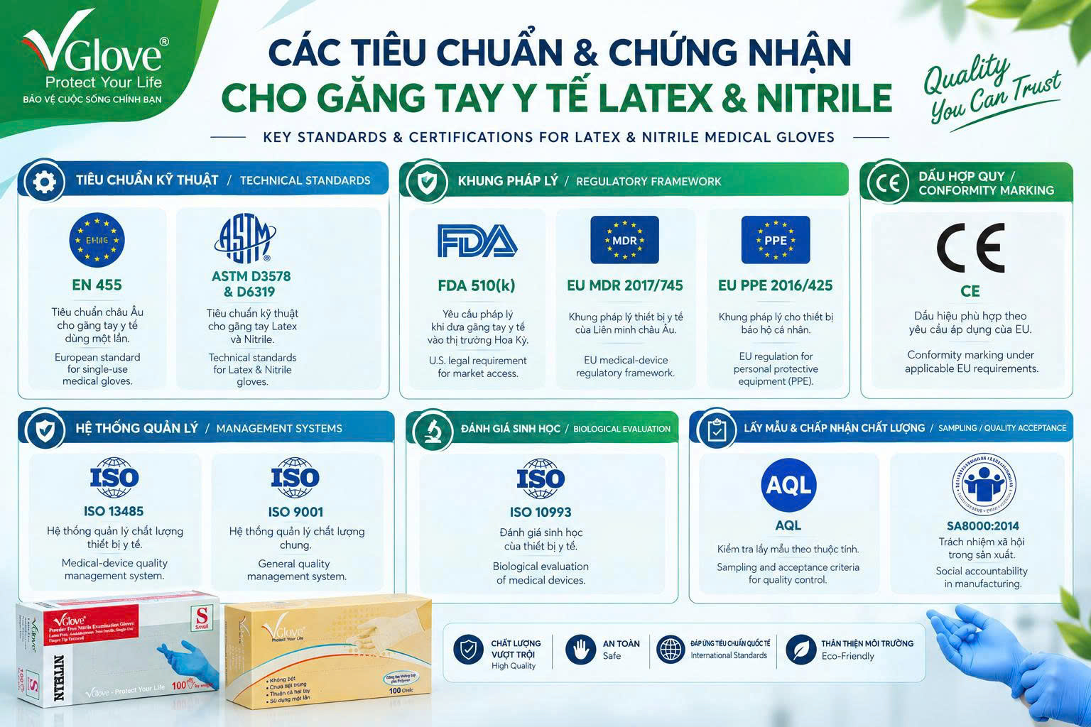 TỔNG QUAN CÁC TIÊU CHUẨN VÀ CHỨNG NHẬN ĐỐI VỚI GĂNG TAY Y TẾ LATEX VÀ NITRILE